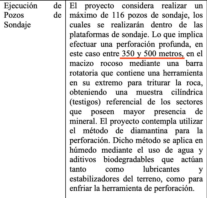 Información Oficial del Proyecto Minero Campanario en Valle de Elqui