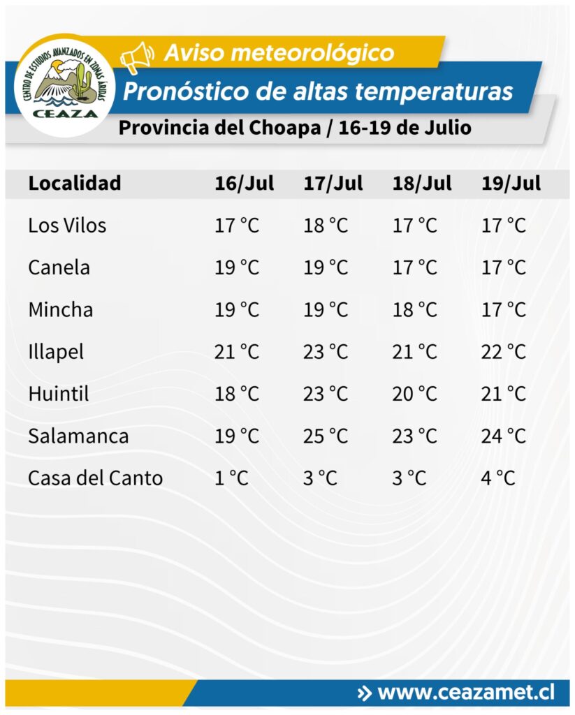 Altas temperaturas Choapa