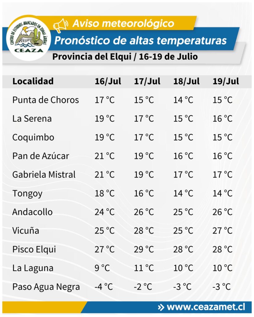 Altas temperaturas Elqui