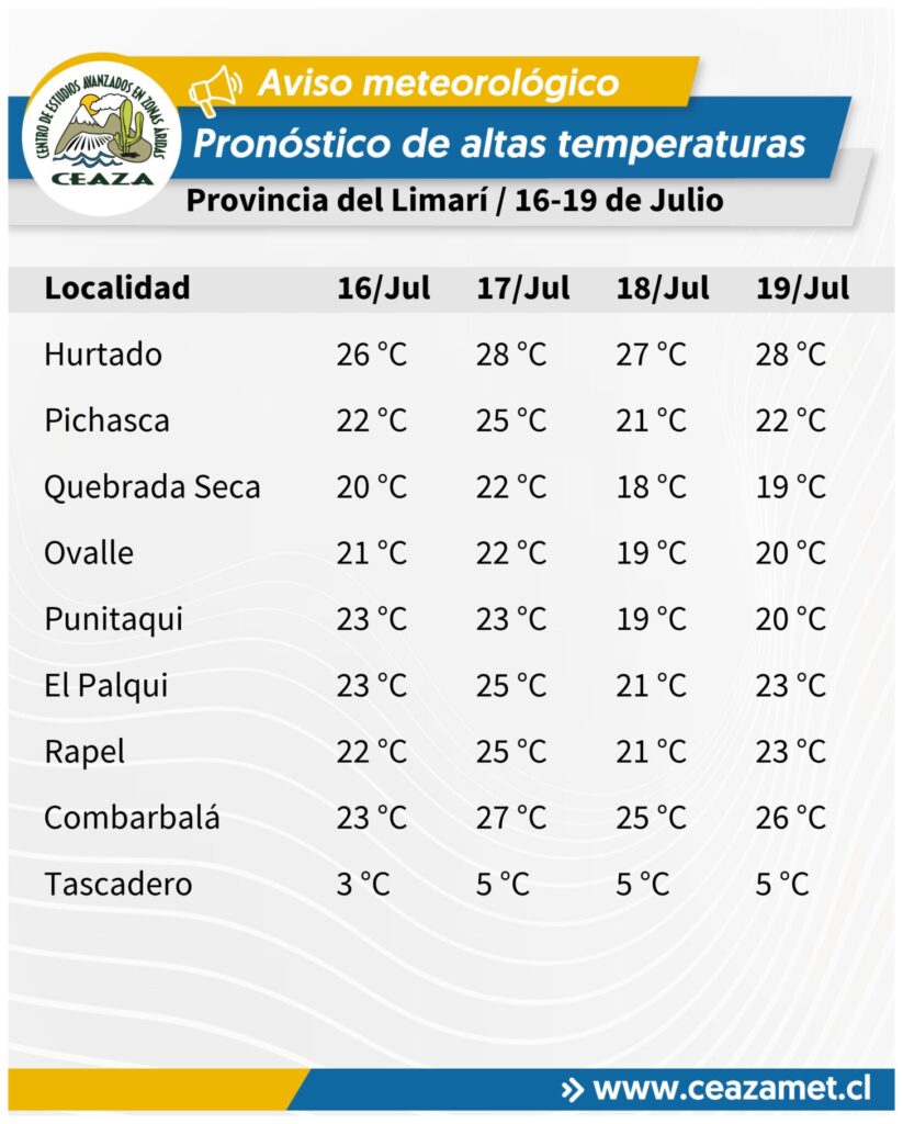 Altas temperaturas Limarí